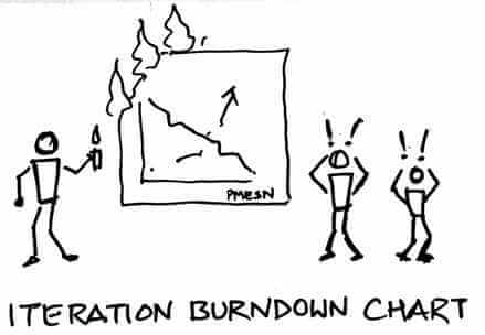iteration burndown chart