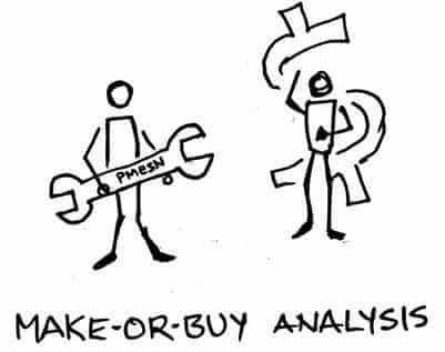 make or buy analysis