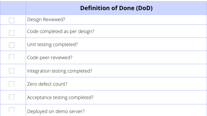 agile sprint definition of done