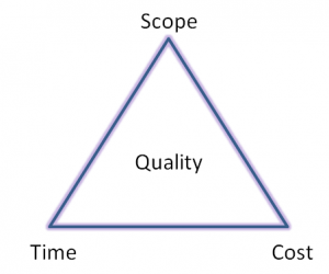 The 6 Project Constraints: What Every Project Manager Should Plan For