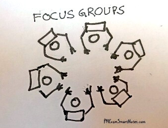 focusgroups
