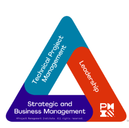 PMI Talent Triangle® Has Changed! The Complete Guide To Know How This ...