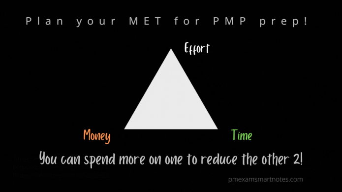Money, Time, Effort - invest more of one and reduce the other two.