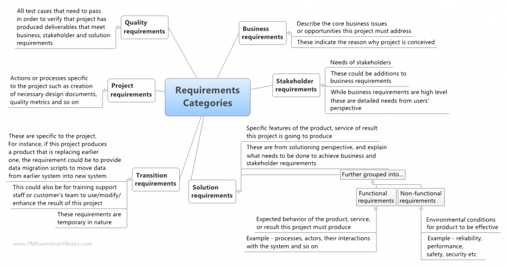 stakeholder requirements in project management